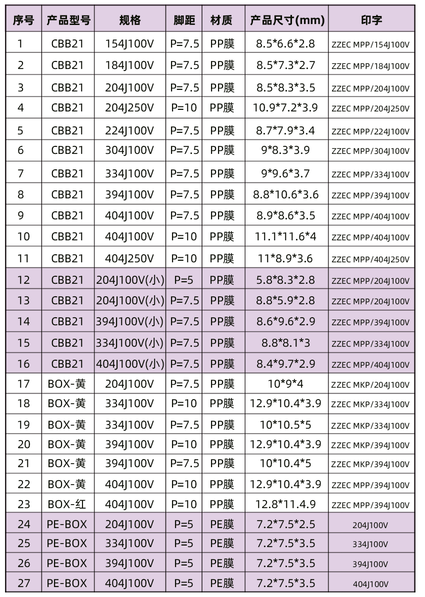 無線充CBB電容尺寸